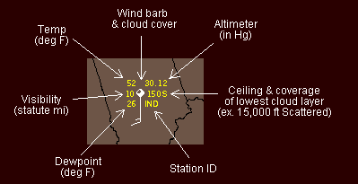 Surface Obs