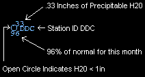 Precipitation Symbol